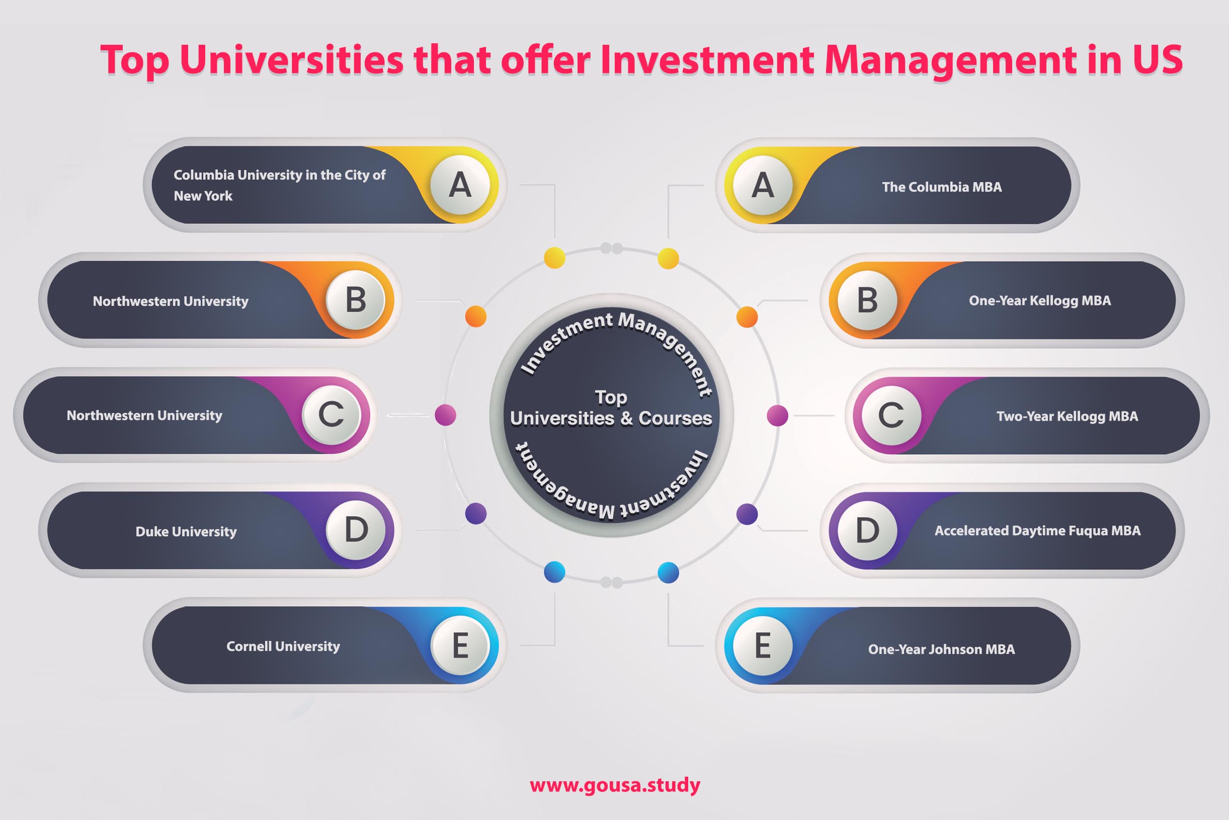 Top Universities that Offer Investment Management in US