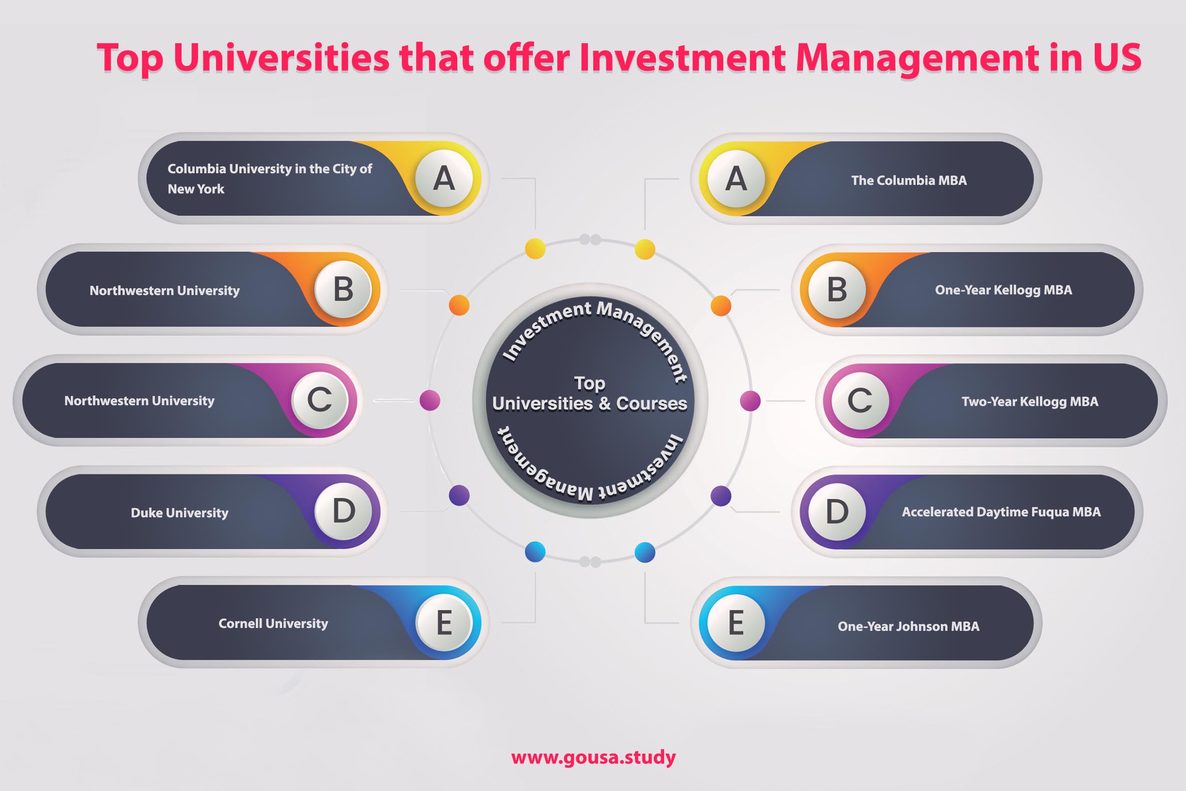 Top Universities that Offer Investment Management in US Top Universities that Offer Investment Management in US