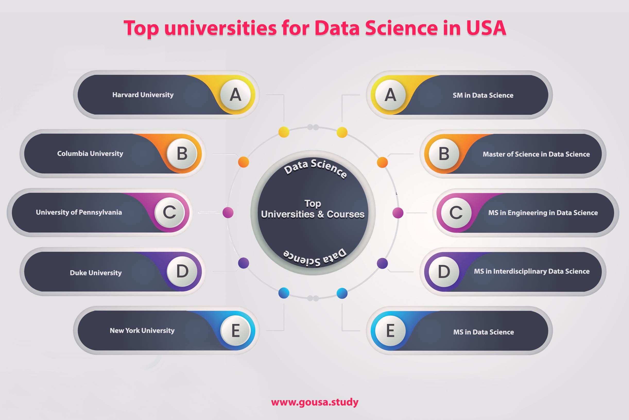 Top Universities for Data Science in USA