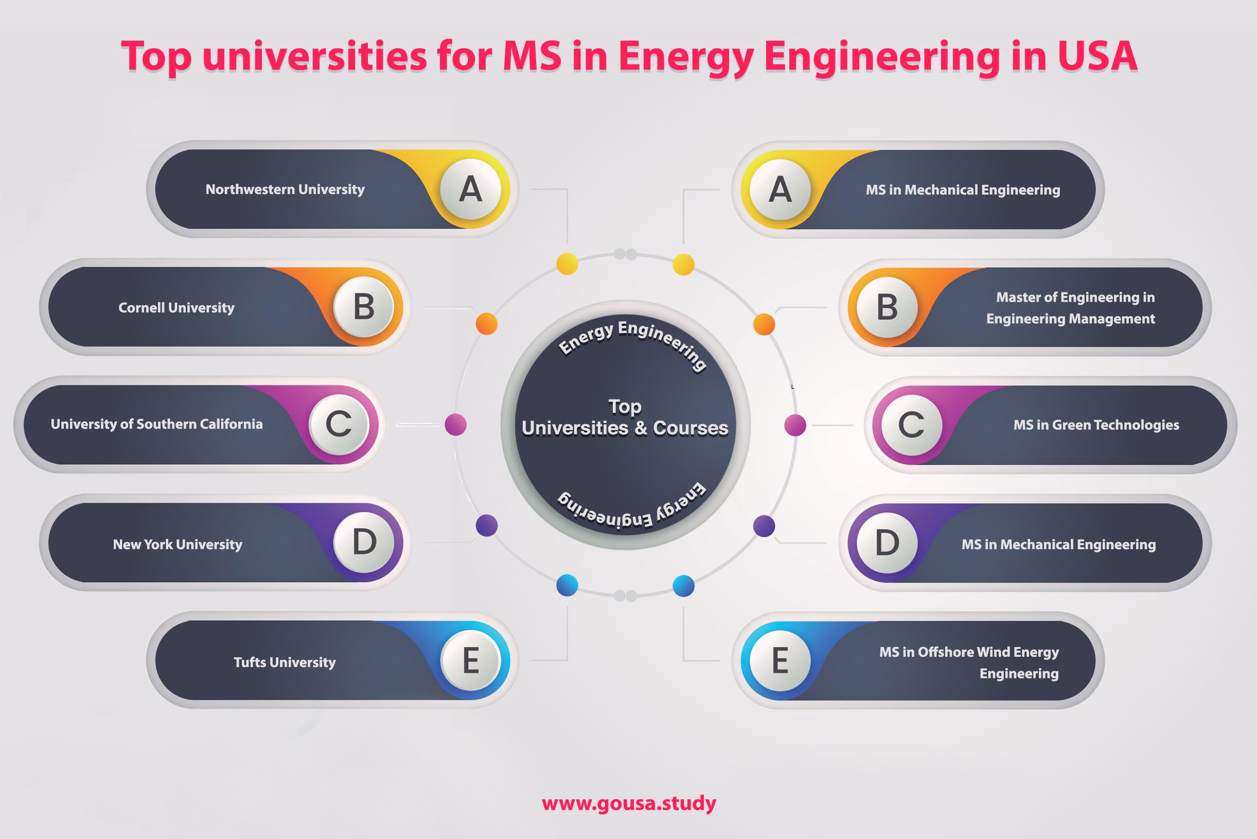 Study energy