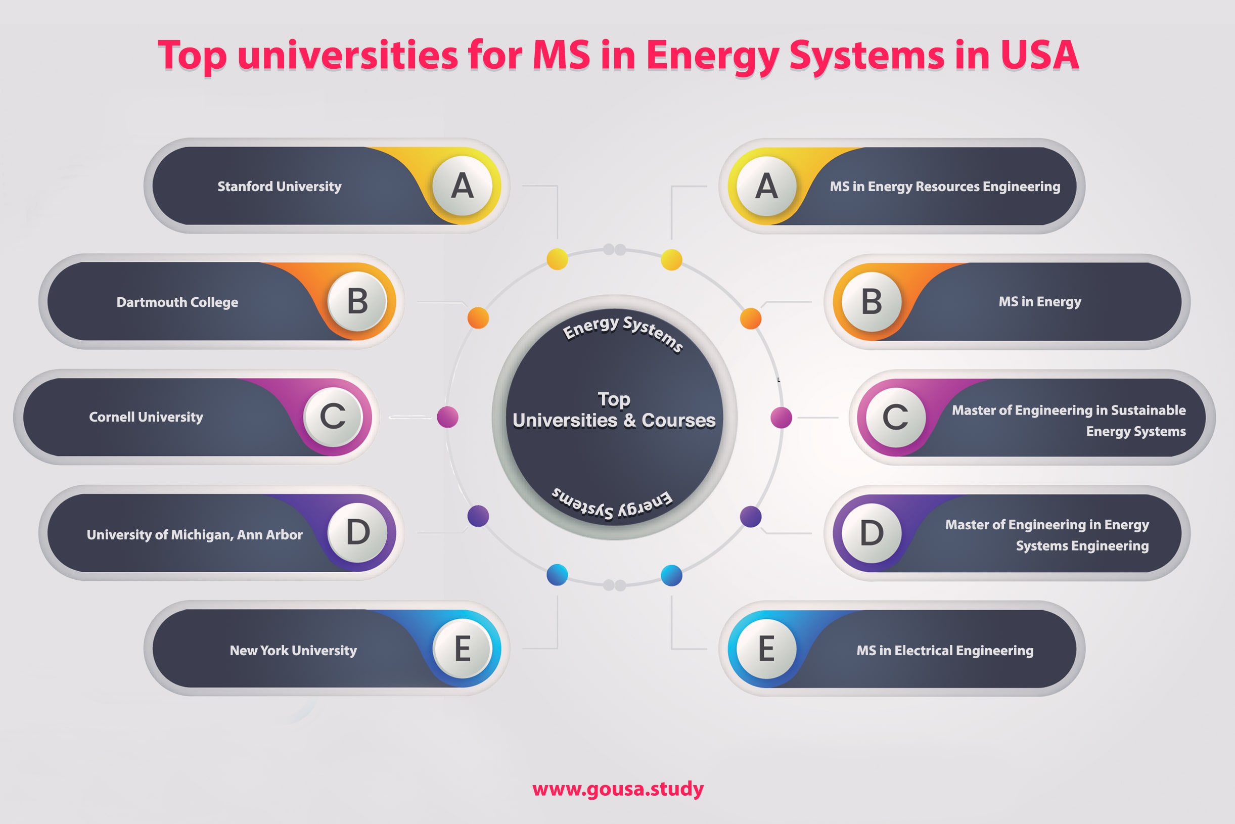 Top Universities for MS in Energy Systems in USA Top Universities for MS in Energy Systems in USA