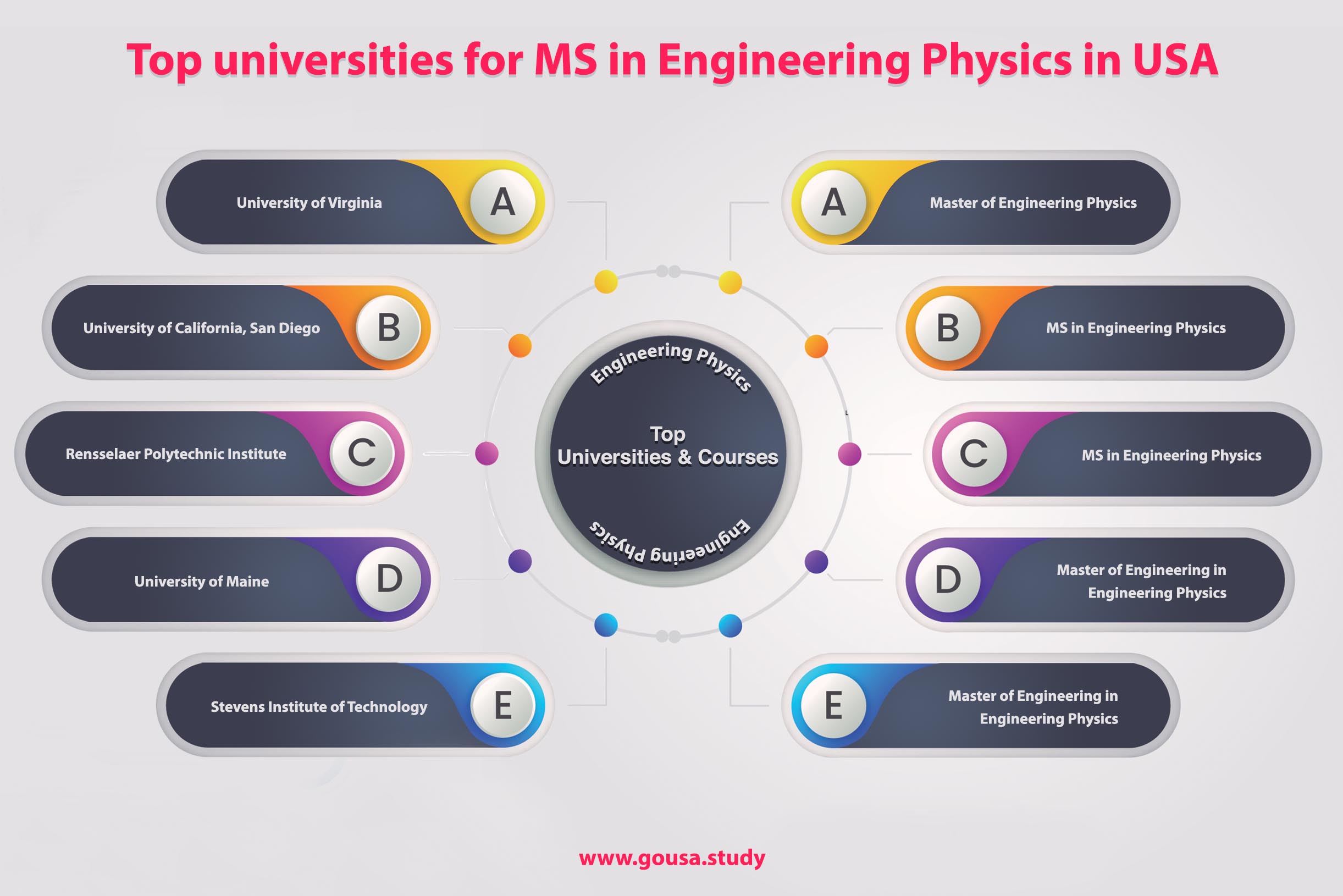 Top Universities for MS in Engineering Physics in USA