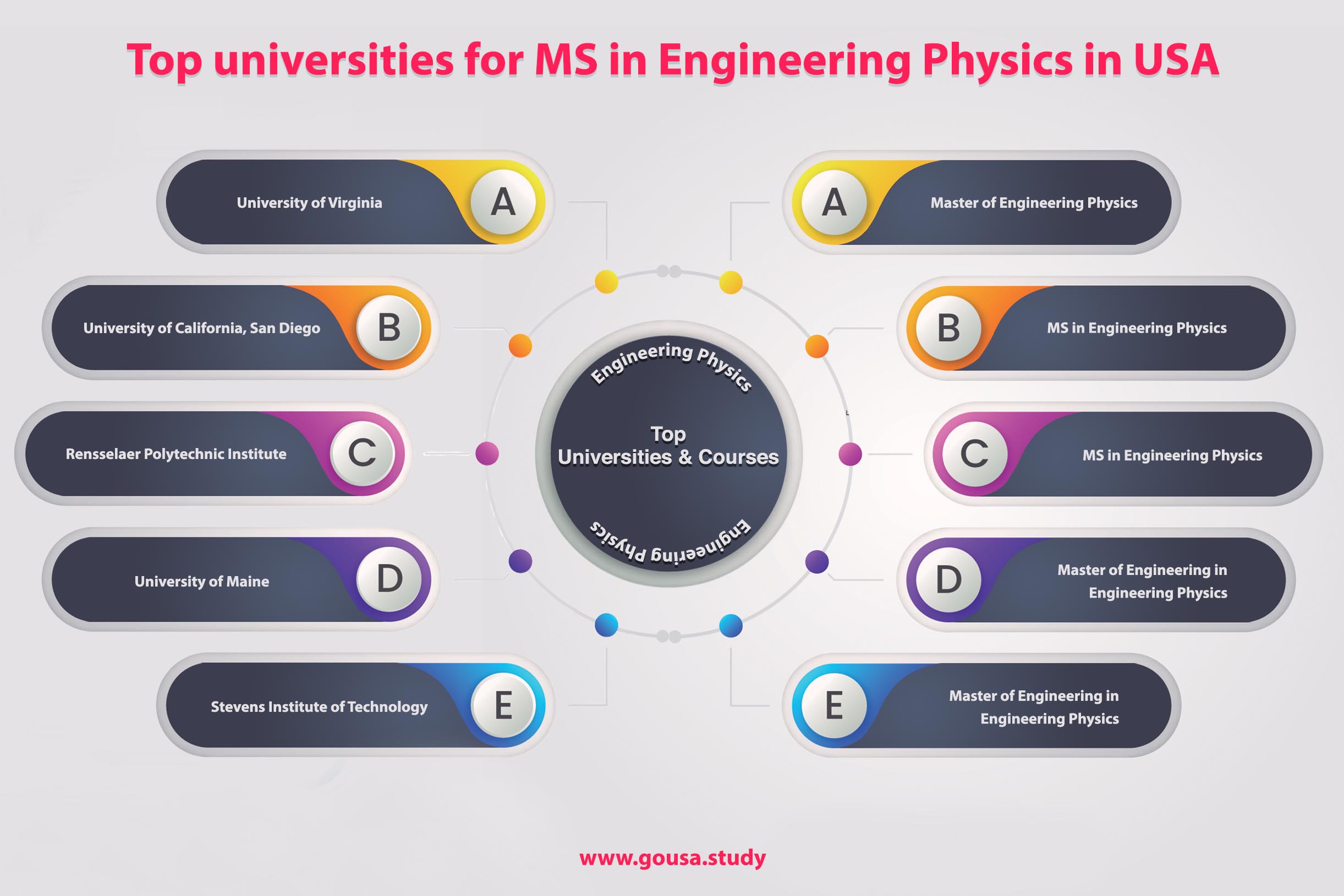 Top Universities for MS in Engineering Physics in USA Top Universities for MS in Engineering Physics in USA