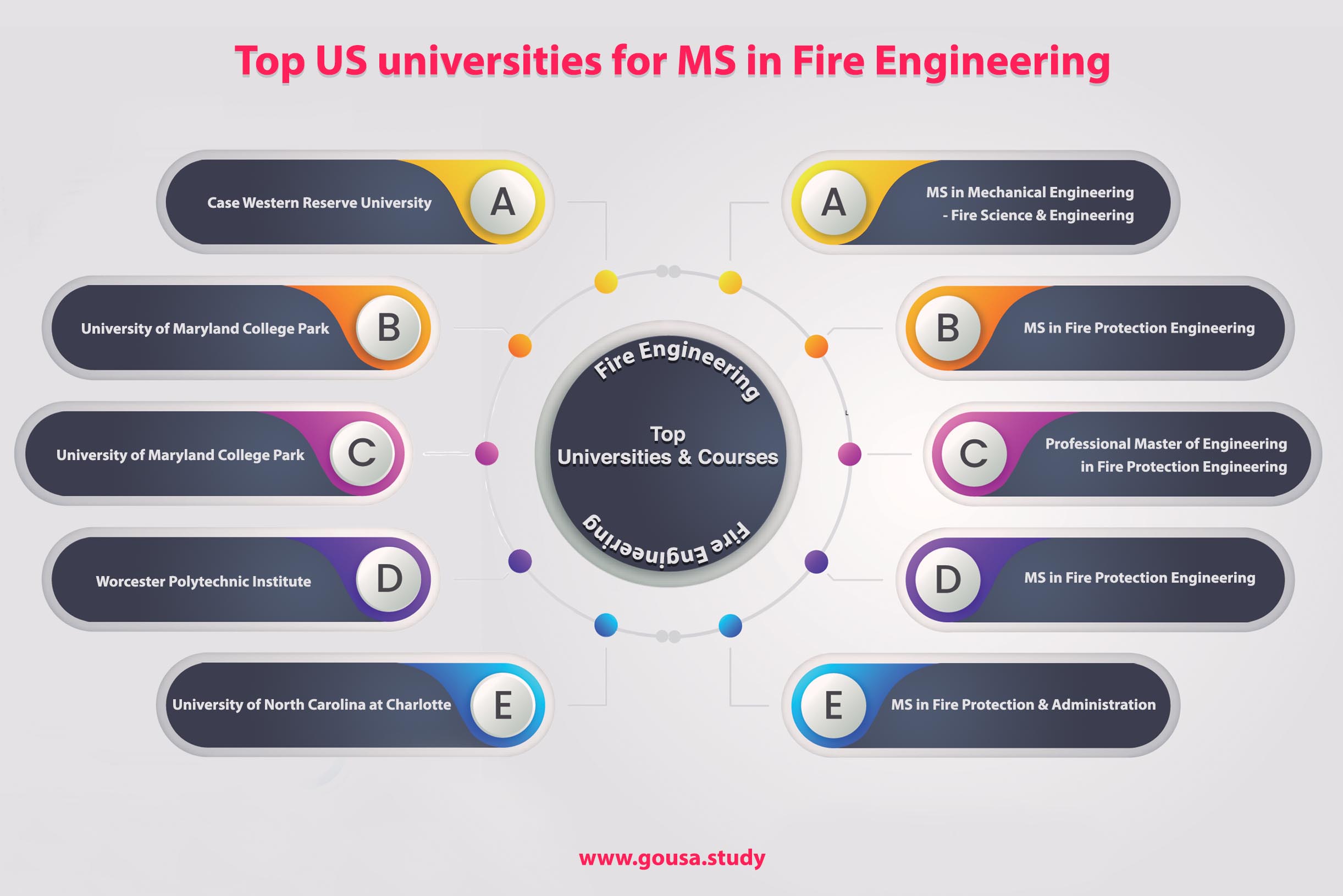 Top US Universities for MS in Fire Engineering