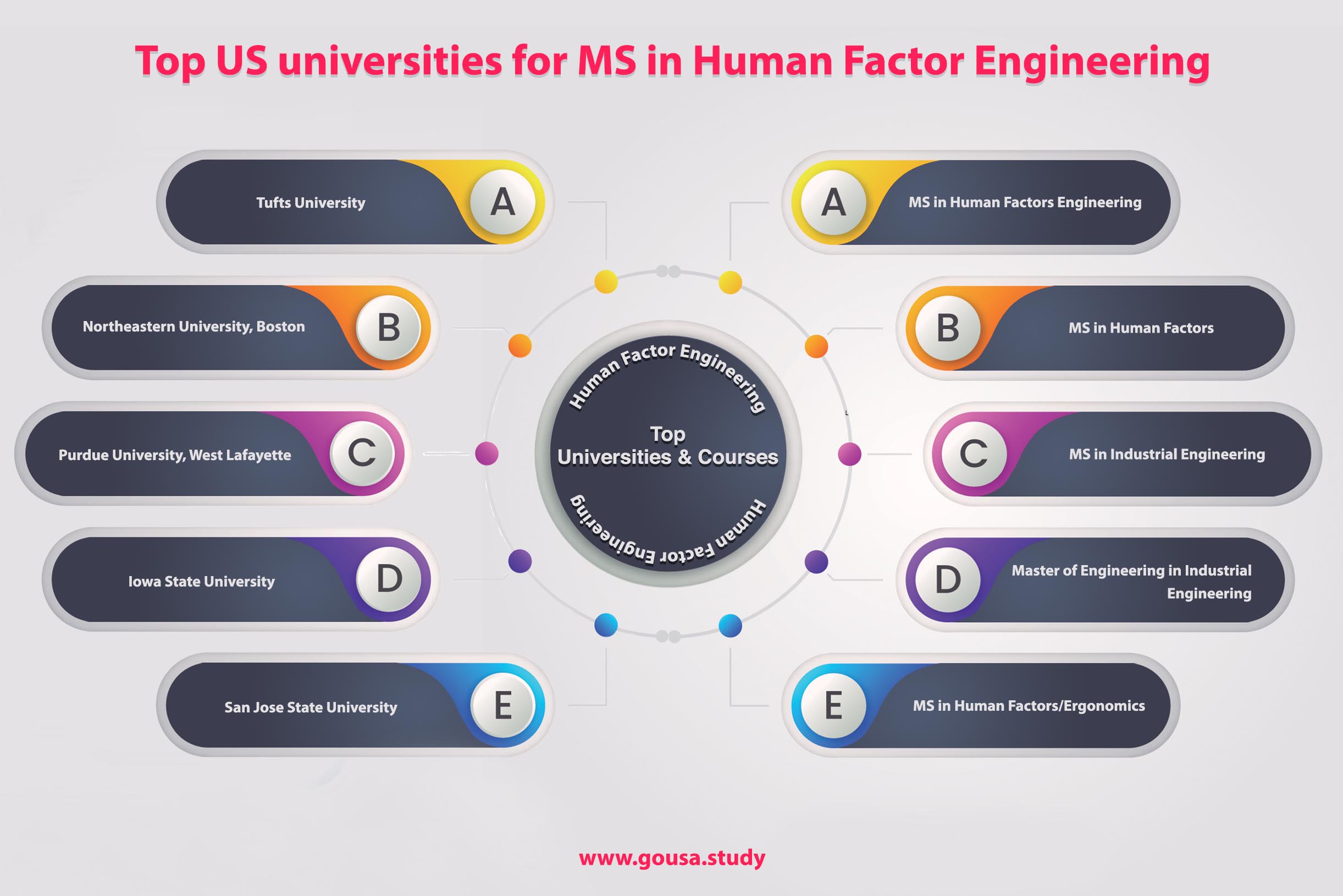 Top US Universities for MS in Human Factor Engineering
