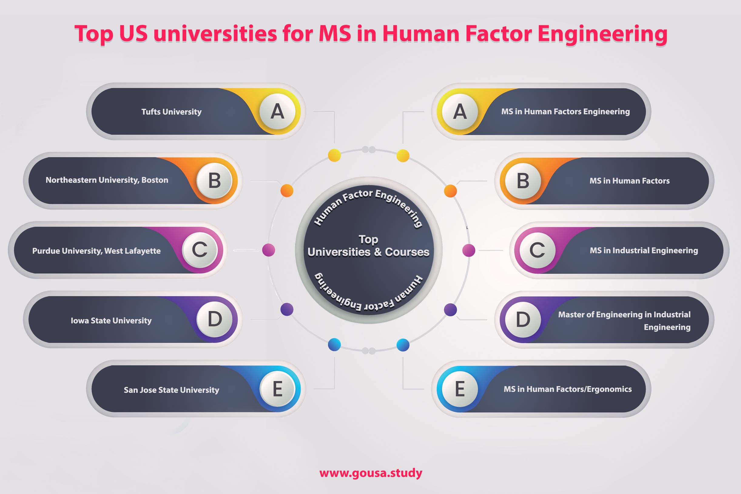 Top US Universities for MS in Human Factor Engineering Top US Universities for MS in Human Factor Engineering
