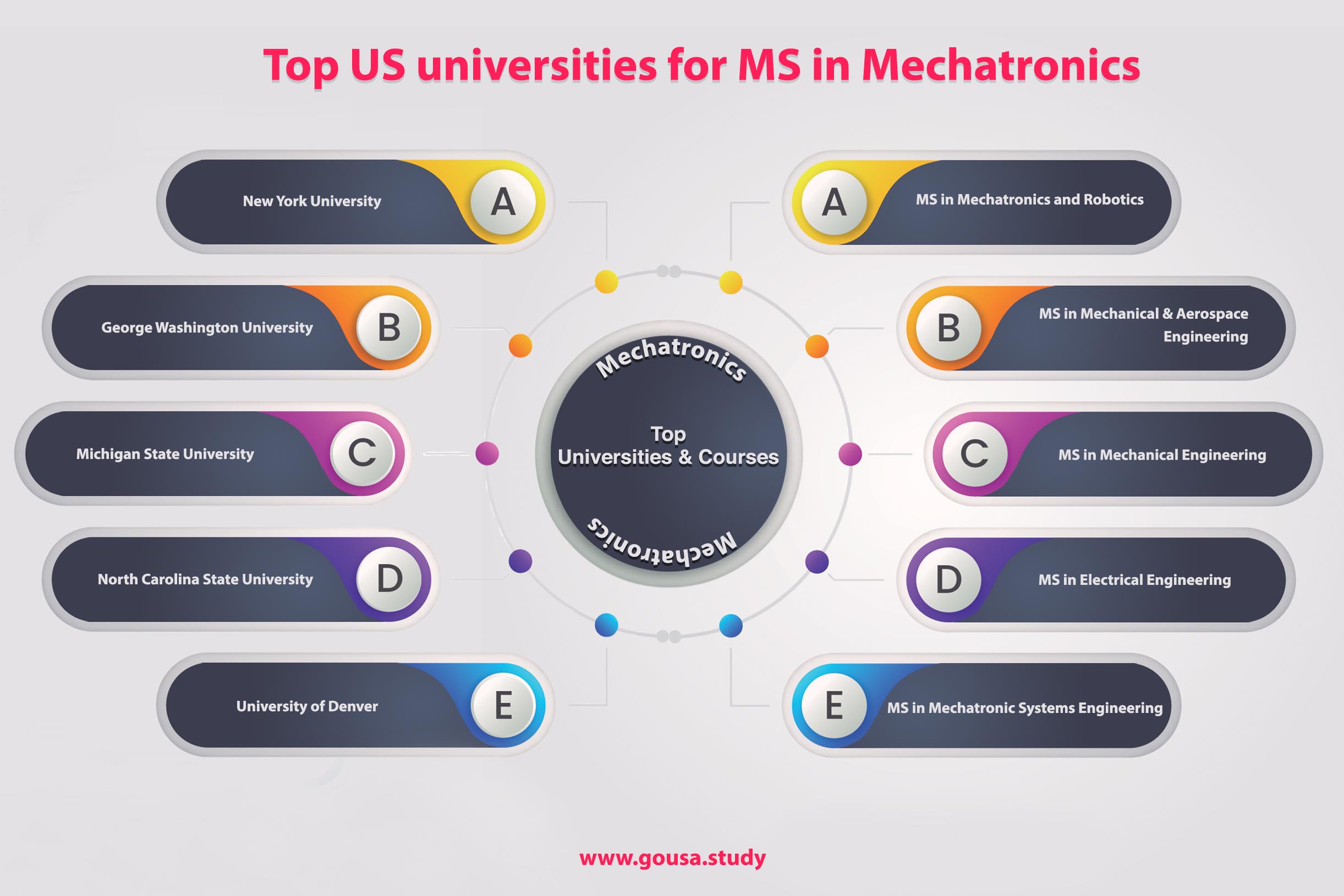 Top US Universities for MS in Mechatronics