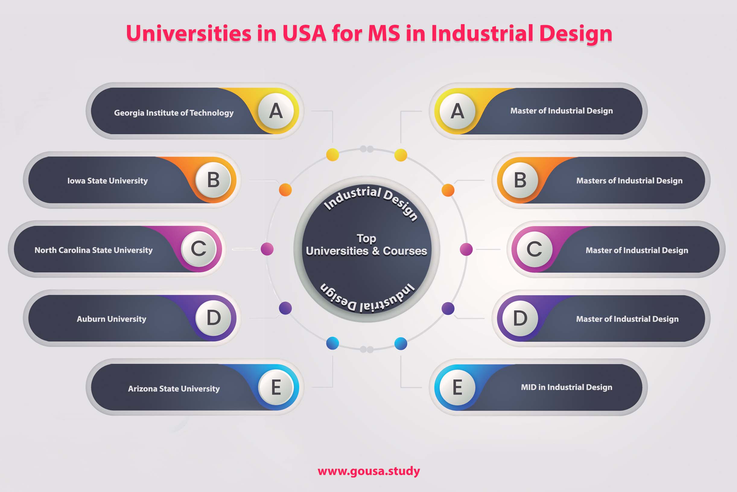 Universities in USA for MS in Industrial Design