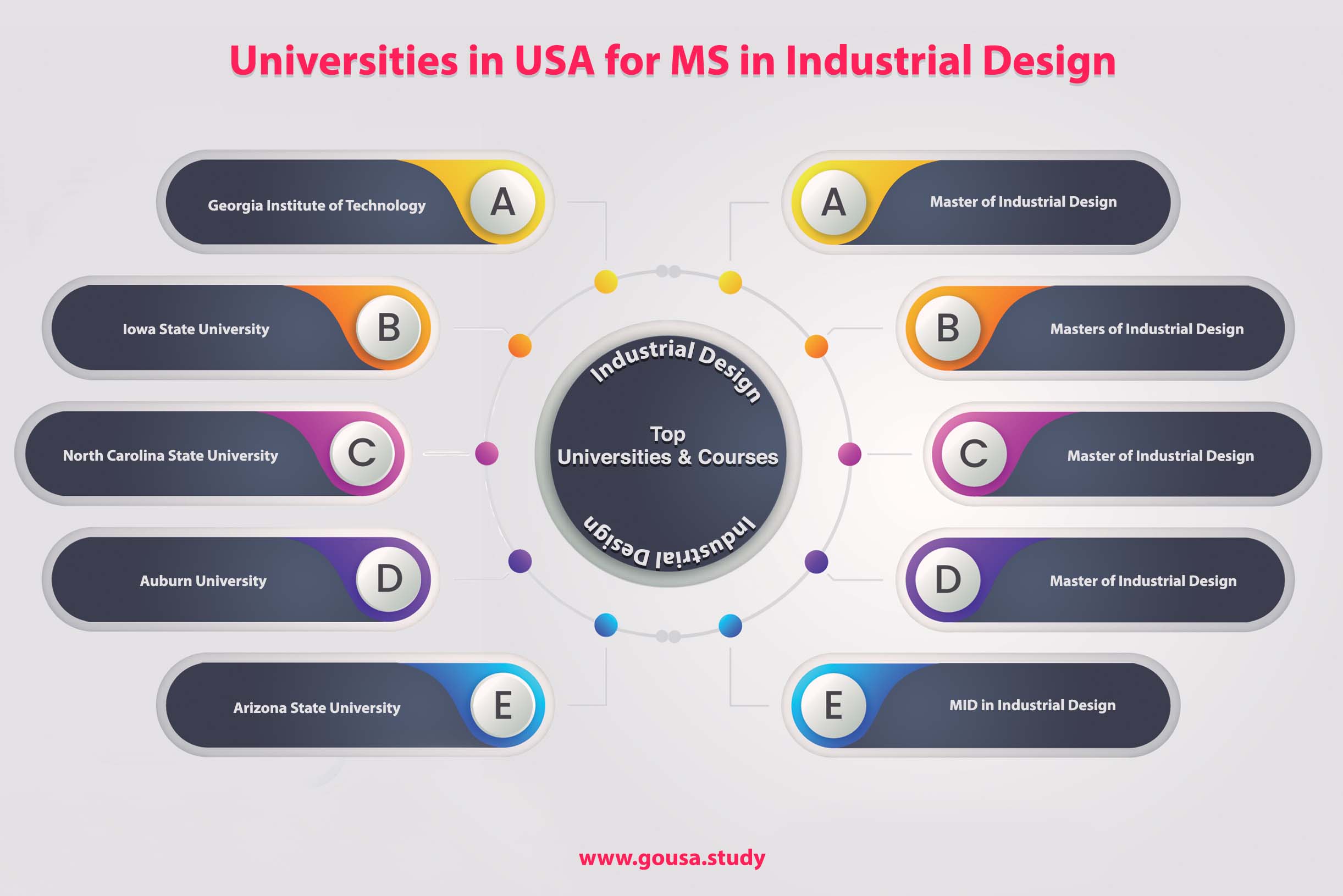 Universities in USA for MS in Industrial Design Universities in USA for MS in Industrial Design